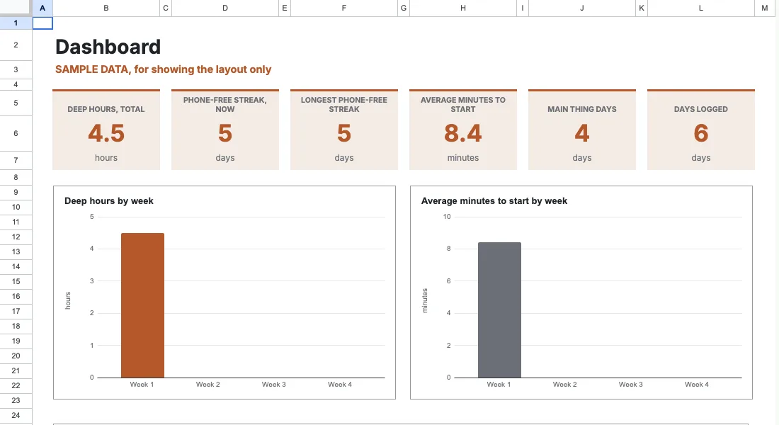 Google Sheets Tracker dashboard, sample data